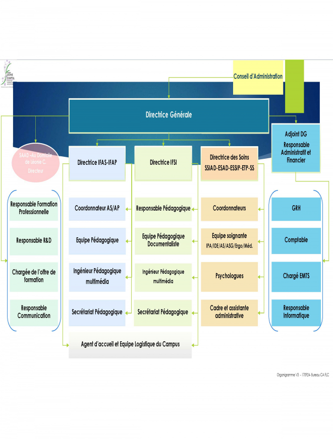 organigramme FLC 092024