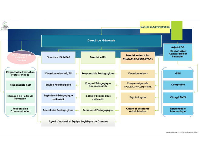 organigramme FLC 092024_page-0001